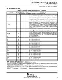 浏览型号TMS320LF2407PGEA的Datasheet PDF文件第15页