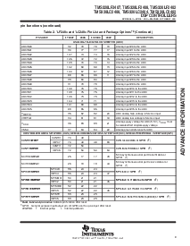 浏览型号TMS320LF2407PZ的Datasheet PDF文件第9页