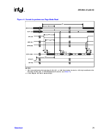 浏览型号TE28F320J3C的Datasheet PDF文件第25页