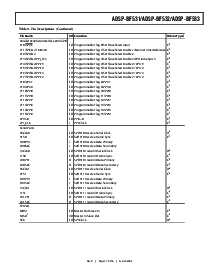浏览型号ADSP-BF531SBST400的Datasheet PDF文件第17页