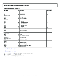浏览型号ADSP-BF531SBST400的Datasheet PDF文件第18页