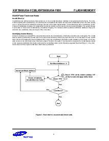 浏览型号K9F5608U0的Datasheet PDF文件第9页