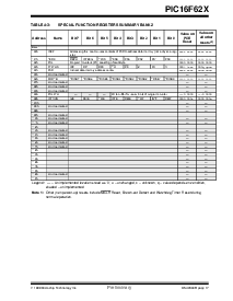 浏览型号PIC16LF628T-04/SS的Datasheet PDF文件第17页