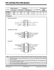 浏览型号PIC12F635E/SLQTP的Datasheet PDF文件第4页