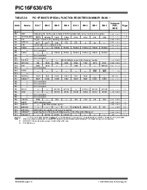浏览型号PIC16F676的Datasheet PDF文件第12页