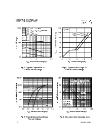 浏览型号IRF7413ZPBF的Datasheet PDF文件第4页