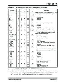 浏览型号PIC16F77TI/SS的Datasheet PDF文件第13页