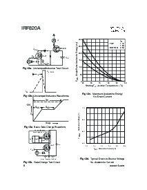 浏览型号IRF820A的Datasheet PDF文件第6页