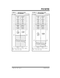 浏览型号PIC16LF83A-04I/P的Datasheet PDF文件第13页