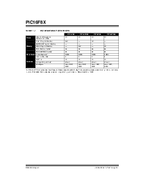 浏览型号PIC16F83AT-20I/SO的Datasheet PDF文件第4页
