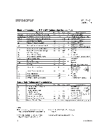 ͺ[name]Datasheet PDFļ2ҳ