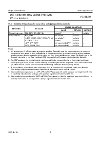浏览型号PCF8570P的Datasheet PDF文件第17页