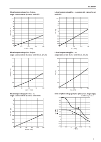 ͺ[name]Datasheet PDFļ7ҳ