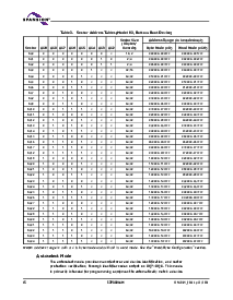 浏览型号S29AL016M10FAI022的Datasheet PDF文件第14页