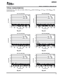 浏览型号ADS1602IPFBTG4的Datasheet PDF文件第9页