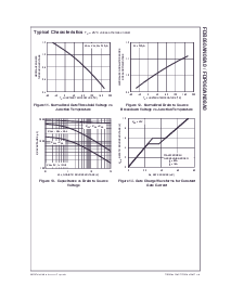 浏览型号FDP060AN08A0的Datasheet PDF文件第5页