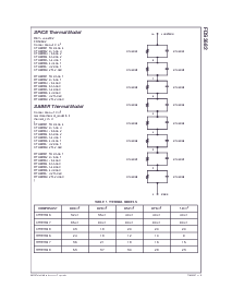 浏览型号FDS3682的Datasheet PDF文件第10页