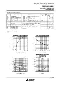 浏览型号FG6000AU-120D的Datasheet PDF文件第2页
