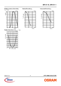 ͺ[name]Datasheet PDFļ6ҳ