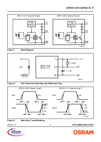 浏览型号SFH5140F的Datasheet PDF文件第4页