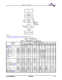 浏览型号S29AL008D90TFI010的Datasheet PDF文件第25页