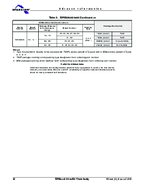 浏览型号S29GL032A11BFIR21的Datasheet PDF文件第20页