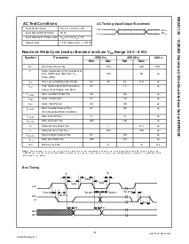 浏览型号FM24C128的Datasheet PDF文件第5页