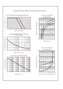 浏览型号FM3100的Datasheet PDF文件第2页