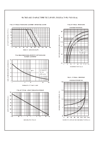 浏览型号FM3100-A的Datasheet PDF文件第2页