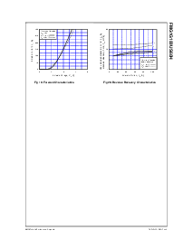 浏览型号FMG1G100US60H的Datasheet PDF文件第7页