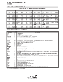 浏览型号TMS320C25FNLW的Datasheet PDF文件第2页