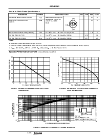 浏览型号IRFP9140的Datasheet PDF文件第3页
