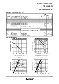 浏览型号FS100KMJ-03的Datasheet PDF文件第2页