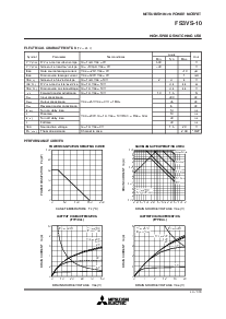 浏览型号FS3VS-10的Datasheet PDF文件第2页
