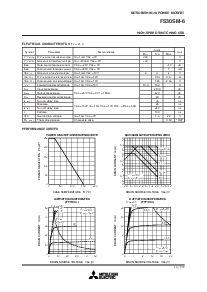 浏览型号FS30SM-6的Datasheet PDF文件第2页