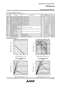 浏览型号FS50KMJ-06的Datasheet PDF文件第2页