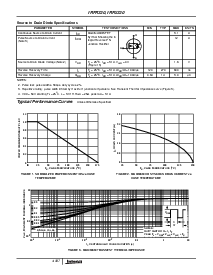 浏览型号IRFU320的Datasheet PDF文件第3页