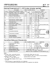 浏览型号IRFU9024N的Datasheet PDF文件第2页