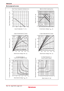 浏览型号FX6ASJ-03的Datasheet PDF文件第3页