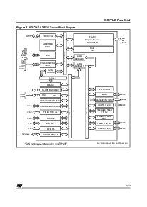 浏览型号STR735FZ2T7的Datasheet PDF文件第7页