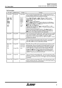 浏览型号M30624MG-247FP的Datasheet PDF文件第9页