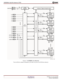 浏览型号XC95288XL-10FG256C的Datasheet PDF文件第2页
