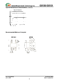 浏览型号G5130-33-T14UF的Datasheet PDF文件第8页