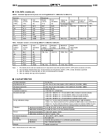 浏览型号G6SK-2F-H的Datasheet PDF文件第3页