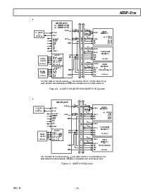浏览型号ADSP-2101BG-80的Datasheet PDF文件第9页