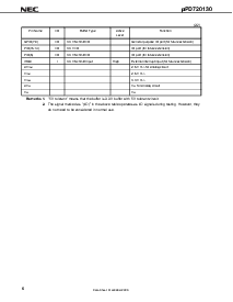 浏览型号UPD720130GC-9EU的Datasheet PDF文件第6页