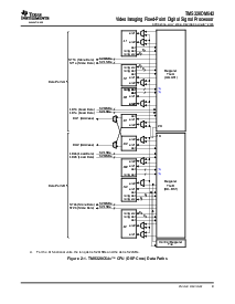 浏览型号TMS320DM642GDKA500的Datasheet PDF文件第9页