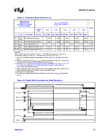 浏览型号GE28F256J3A-110的Datasheet PDF文件第23页