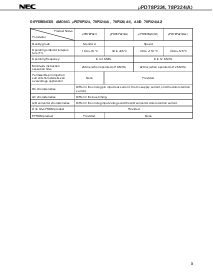 浏览型号UPD78P324GJA-5BJ的Datasheet PDF文件第3页