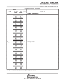 浏览型号TMS320C6201GJC200的Datasheet PDF文件第15页